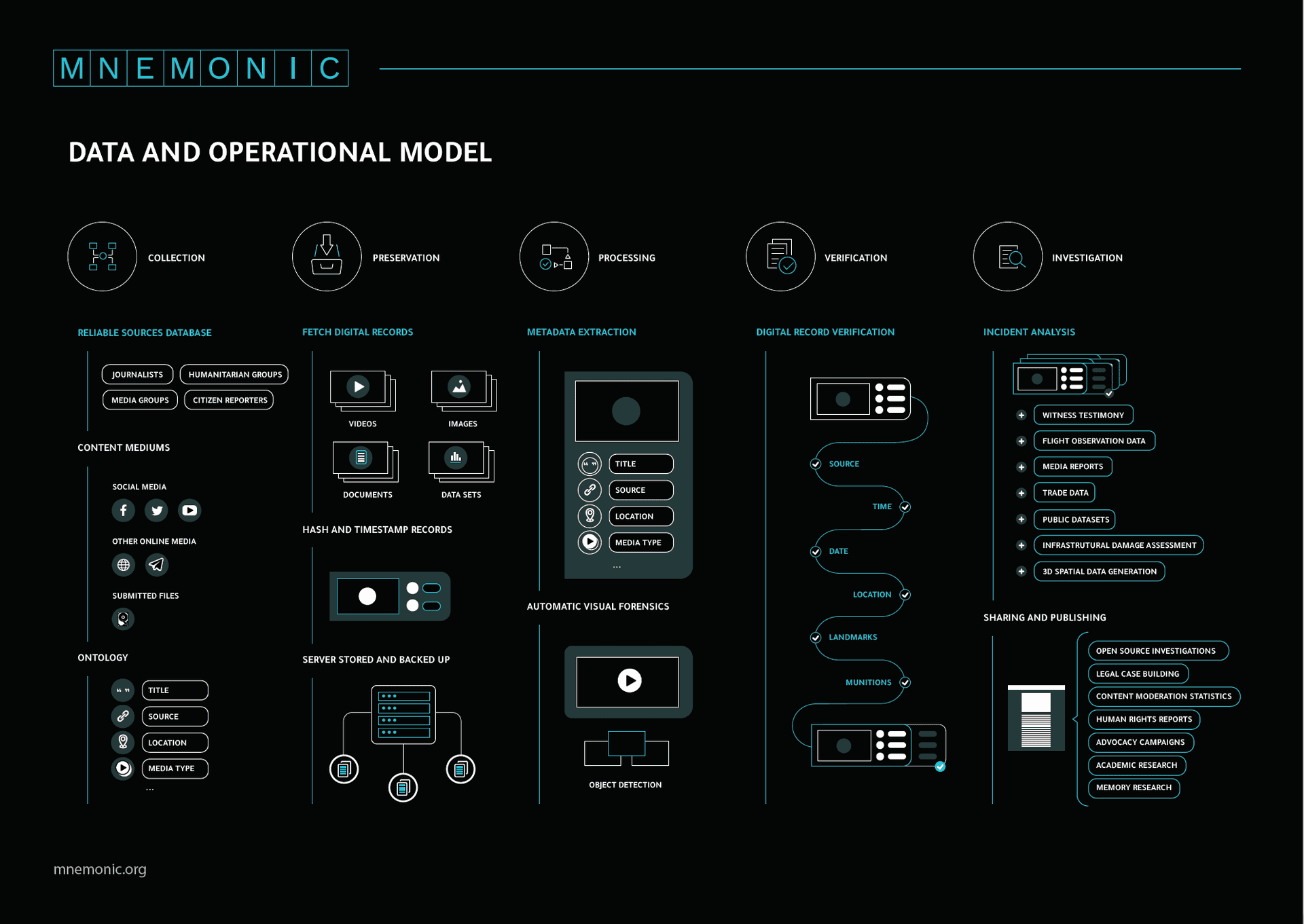 Alternative Text missing